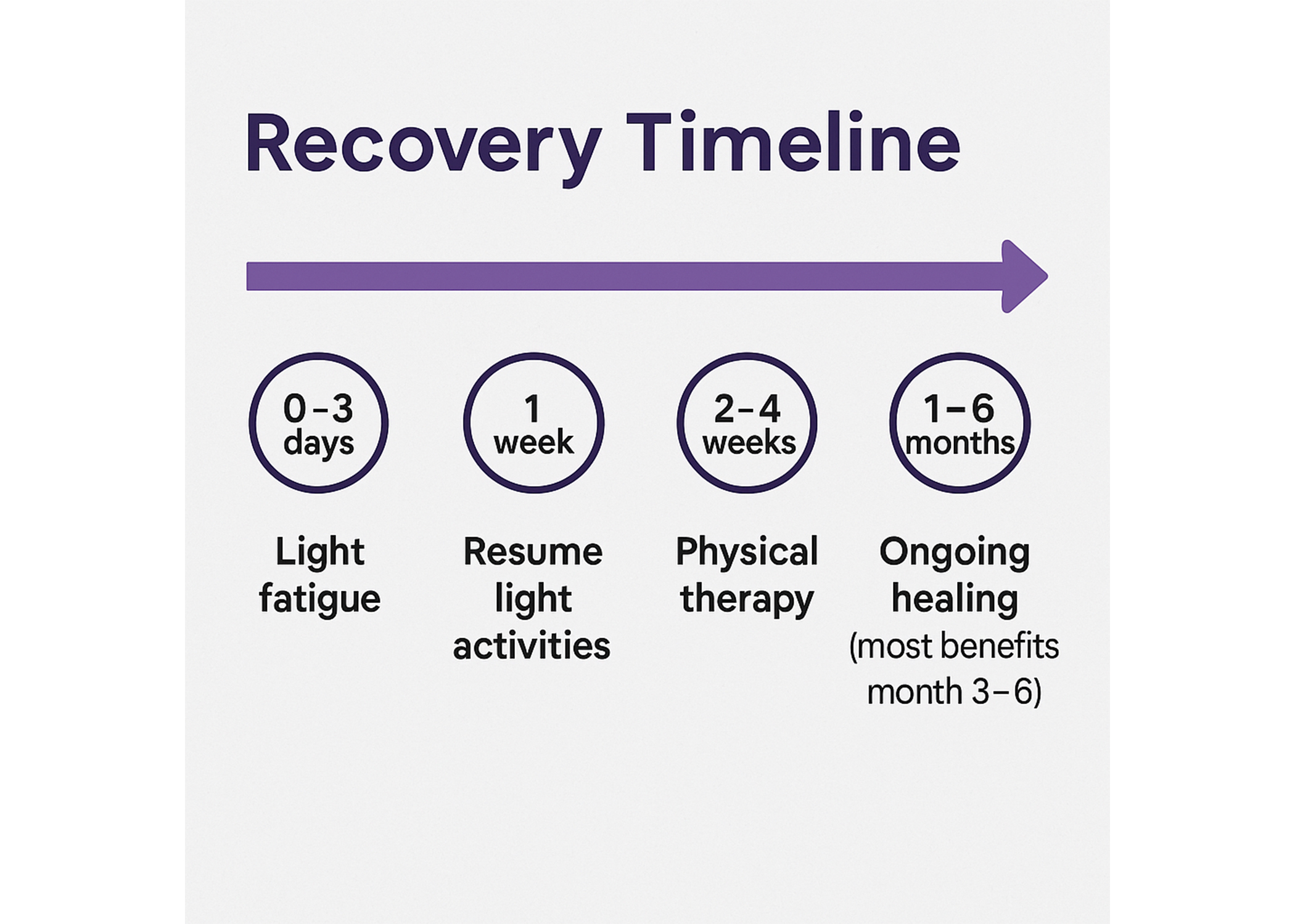 Recovery after Stem Cells for Pakrinsons