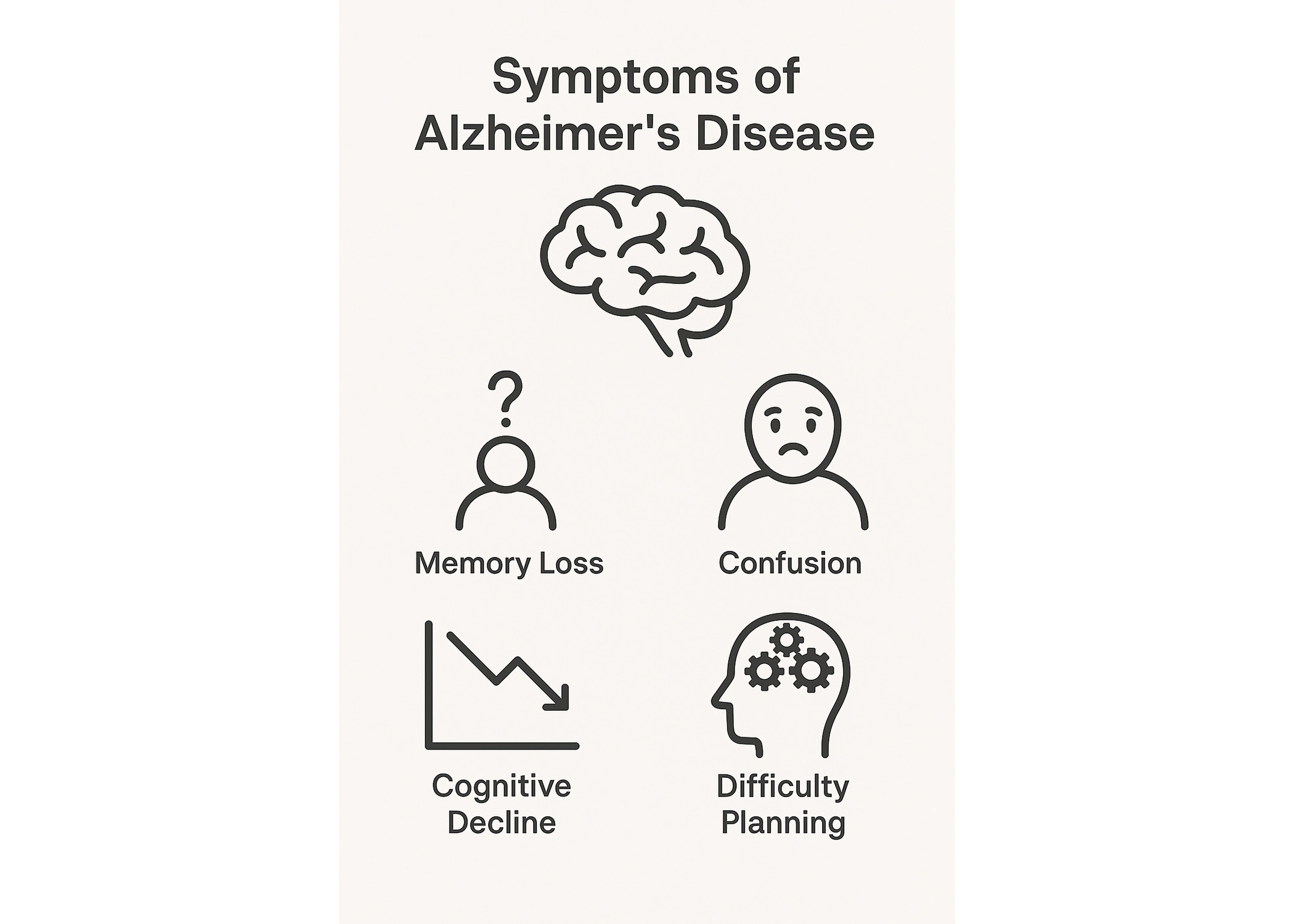 Symptoms of Alzheimer's Disease