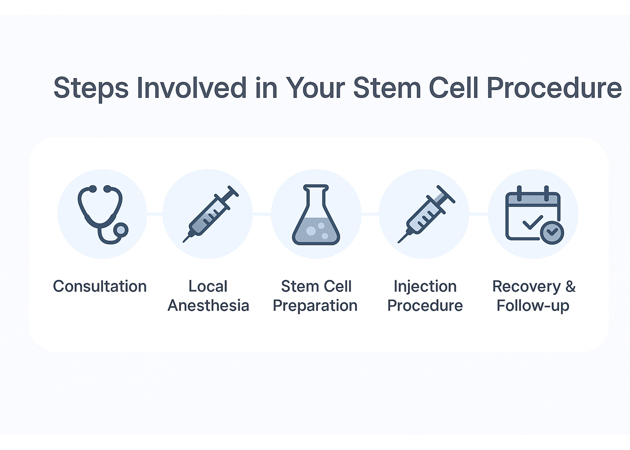 Stem Cell Procedure